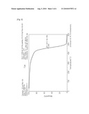 Copolymer Comprising Alkene, Acrylate And Unsaturated Organic Acid, And Method For Preparing The Same diagram and image