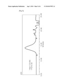 Copolymer Comprising Alkene, Acrylate And Unsaturated Organic Acid, And Method For Preparing The Same diagram and image