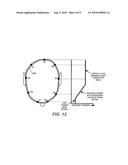 Patient Monitoring Using Combination of Continuous Wave Spectrophotometry and Phase Modulation Spectrophotometry diagram and image