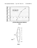 Systems and Methods for Wireless Transmission of Biopotentials diagram and image