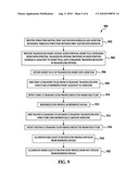 Ultrasonic Aperture Scanning System and Method diagram and image