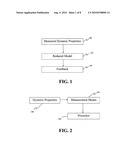 Method, System and Computer Program Product for Controlling Complex Rhythmic Systems diagram and image