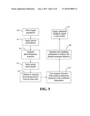 Method, System and Computer Program Product for Controlling Complex Rhythmic Systems diagram and image