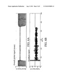 Method, System and Computer Program Product for Controlling Complex Rhythmic Systems diagram and image