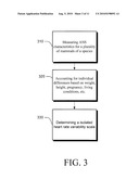 METHOD AND APPARATUS FOR PHYSIOLOGICAL ASSESSMENT IN MAMMALS diagram and image