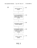 NERVE MONITORING DURING ELECTROSURGERY diagram and image