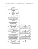 BIOELECTRICAL IMPEDANCE MEASUREMENT BODY ATTACHMENT UNIT AND BODY FAT MEASUREMENT DEVICE diagram and image