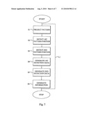 PATIENT MONITORING AT RADIATION MACHINES diagram and image