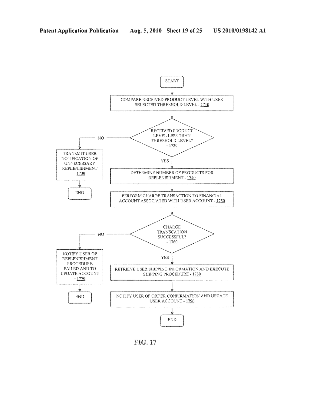 Multi-Function Analyte Test Device and Methods Therefor - diagram, schematic, and image 20