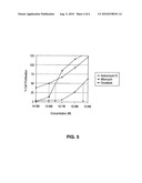 COATING FOR IMPLANTABLE DEVICES AND A METHOD OF FORMING THE SAME diagram and image