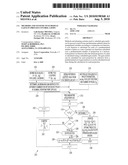 METHODS AND SYSTEMS TO SCHEDULE GAINS IN PROCESS CONTROL LOOPS diagram and image