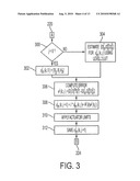 METHODS AND SYSTEMS TO SCHEDULE GAINS IN PROCESS CONTROL LOOPS diagram and image