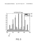 METHODS AND SYSTEMS TO SCHEDULE GAINS IN PROCESS CONTROL LOOPS diagram and image