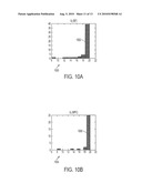 METHODS AND SYSTEMS TO SCHEDULE GAINS IN PROCESS CONTROL LOOPS diagram and image