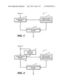 Audio Processing Using Auditory Scene Analysis and Spectral Skewness diagram and image