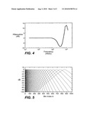 Audio Processing Using Auditory Scene Analysis and Spectral Skewness diagram and image