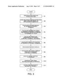 PORTABLE TERMINAL AND MANAGEMENT SYSTEM diagram and image