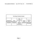 Method, System, and Apparatus for Categorizing and Presenting Risk Based Analytical Results diagram and image