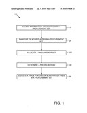 METHOD, SYSTEM, OR APPARATUS FOR A TRUTHFUL PRICING SCHEME FOR A SELLER diagram and image