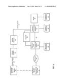 OVER THE AIR MANAGEMENT OF PAYMENT APPLICATION INSTALLED IN MOBILE DEVICE diagram and image