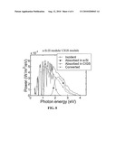 SOLAR PANEL HAVING TWO MONOLITHICAL MULTICELL PHOTOVOLTAIC MODULES OF DIFFERENT FABRICATION TECHNOLOGY diagram and image