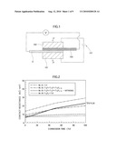 Conductive film, corrosion-resistant conduction film, corrosion-resistant conduction Material and process for producing the same diagram and image