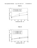 Conductive film, corrosion-resistant conduction film, corrosion-resistant conduction Material and process for producing the same diagram and image