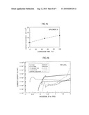 Conductive film, corrosion-resistant conduction film, corrosion-resistant conduction Material and process for producing the same diagram and image