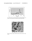 Heat Pipe with Nanostructured Wick diagram and image