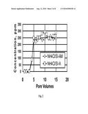 Scale Inhibitors Compatible with Sandstone Acidizing diagram and image