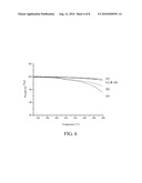 Method for Lowering the Sublimation Point of a Small-Molecular Organic Semiconducting Material diagram and image