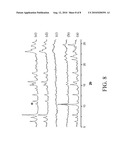 Method for Lowering the Sublimation Point of a Small-Molecular Organic Semiconducting Material diagram and image