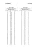 Polypeptide Markers for the Early Recognition of the Rejection of Transplanted Kidneys diagram and image