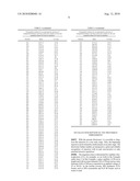 Polypeptide Markers for the Early Recognition of the Rejection of Transplanted Kidneys diagram and image