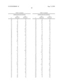 Polypeptide Markers for the Early Recognition of the Rejection of Transplanted Kidneys diagram and image