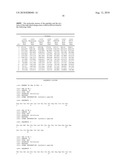 Polypeptide Markers for the Early Recognition of the Rejection of Transplanted Kidneys diagram and image