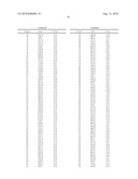 Polypeptide Markers for the Early Recognition of the Rejection of Transplanted Kidneys diagram and image