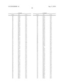 Polypeptide Markers for the Early Recognition of the Rejection of Transplanted Kidneys diagram and image