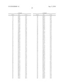 Polypeptide Markers for the Early Recognition of the Rejection of Transplanted Kidneys diagram and image