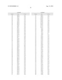 Polypeptide Markers for the Early Recognition of the Rejection of Transplanted Kidneys diagram and image