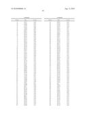 Polypeptide Markers for the Early Recognition of the Rejection of Transplanted Kidneys diagram and image