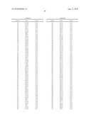 Polypeptide Markers for the Early Recognition of the Rejection of Transplanted Kidneys diagram and image