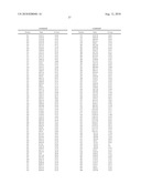 Polypeptide Markers for the Early Recognition of the Rejection of Transplanted Kidneys diagram and image