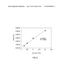 METROLOGY METHODS AND APPARATUS FOR NANOMATERIAL CHARACTERIZATION OF ENERGY STORAGE ELECTRODE STRUCTURES diagram and image