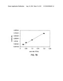 METROLOGY METHODS AND APPARATUS FOR NANOMATERIAL CHARACTERIZATION OF ENERGY STORAGE ELECTRODE STRUCTURES diagram and image