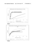 Mixed hydrophilic/hydrophobic fiber media for liquid-liquid coalescence diagram and image