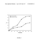 TREATMENT OF THE REFINERY WASTEWATER BY NANO PARTICLES OF TIO2 diagram and image