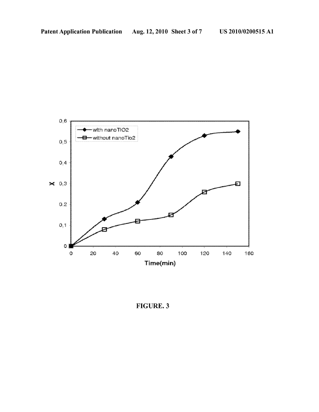 TREATMENT OF THE REFINERY WASTEWATER BY NANO PARTICLES OF TIO2 - diagram, schematic, and image 04