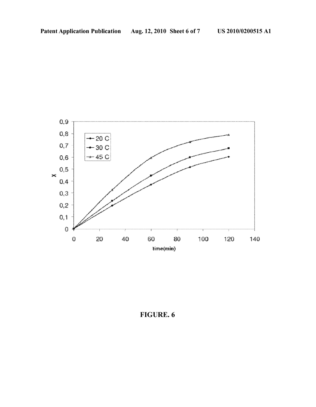 TREATMENT OF THE REFINERY WASTEWATER BY NANO PARTICLES OF TIO2 - diagram, schematic, and image 07