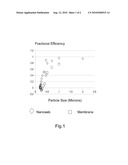 FILTERS FOR SELECTIVE REMOVAL OF LARGE PARTICLES FROM PARTICLE SLURRIES diagram and image